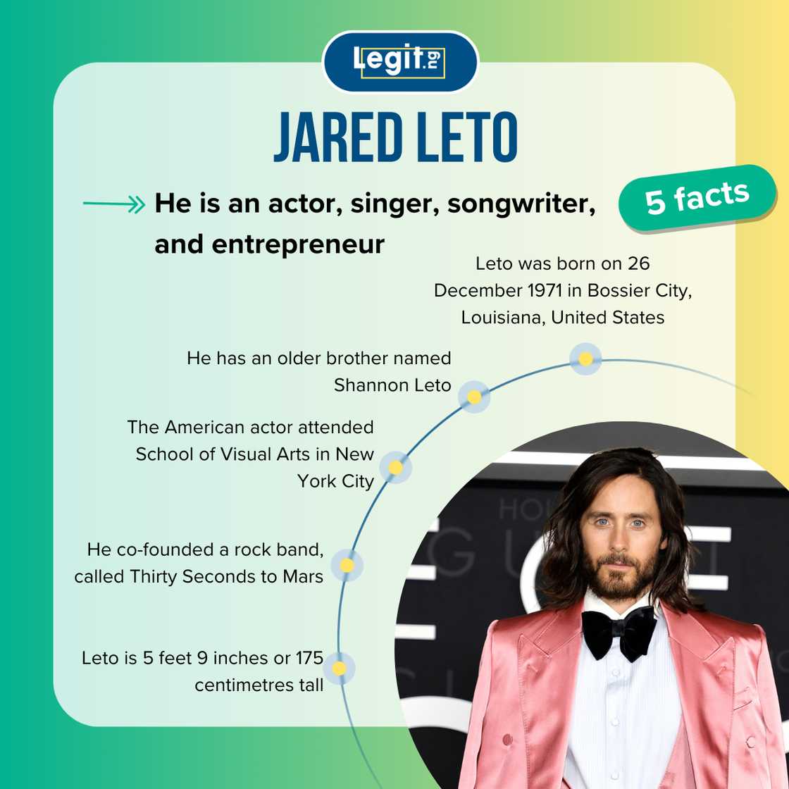 Five facts about Jared Leto. Five facts about Jared Leto.