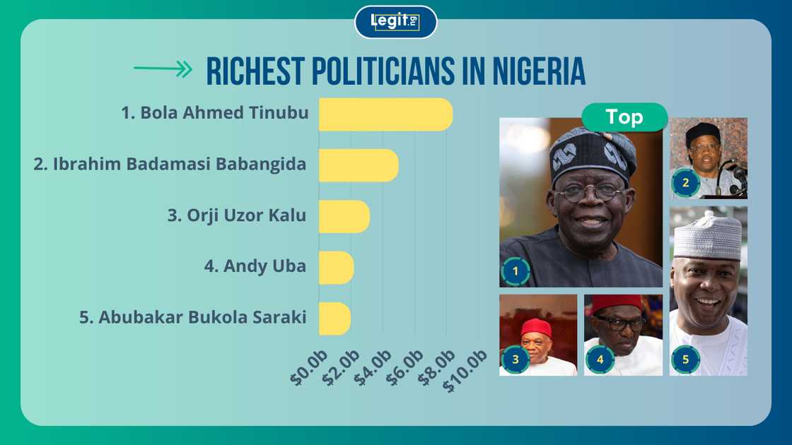 Ibrahim Babangida, Bola Tinubu, Orji Kalu, Andy Uba and Abubakar Saraki