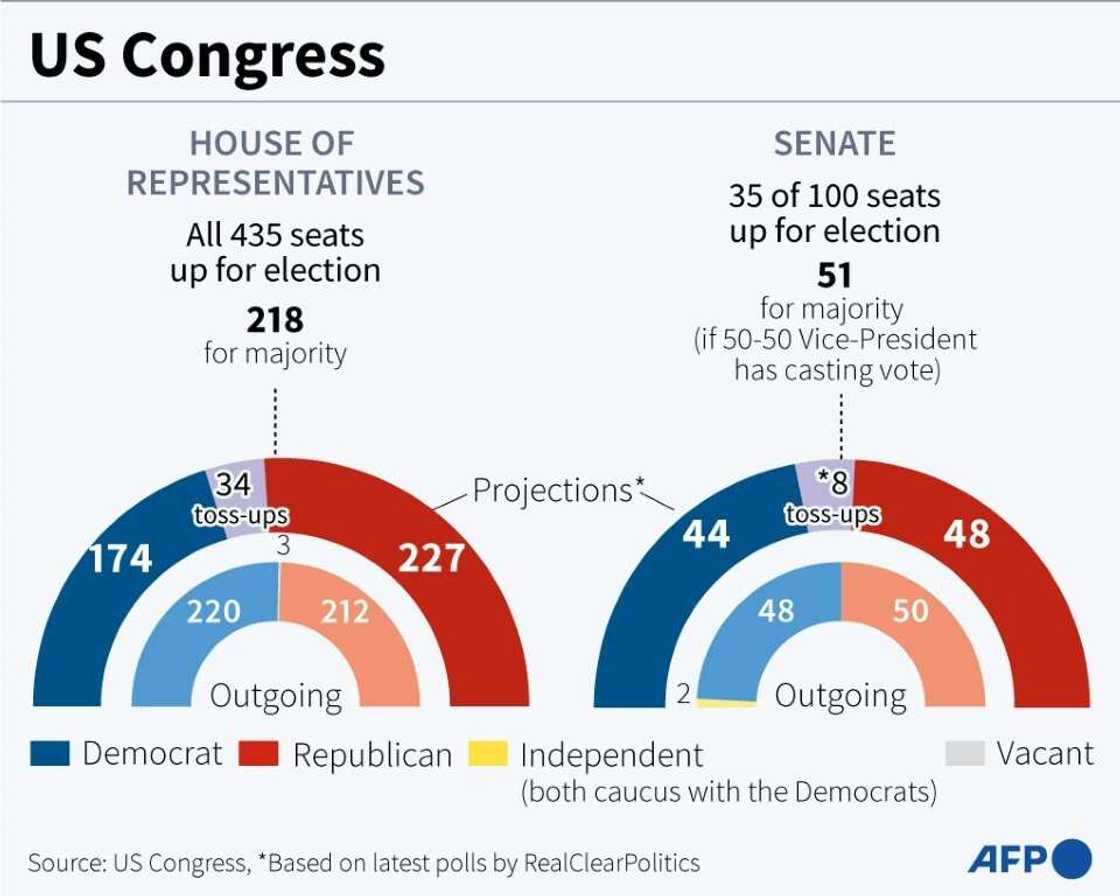 US Congress US Congress