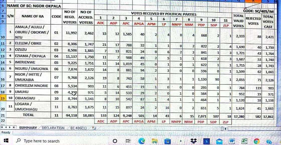 INEC result sheet INEC result sheet