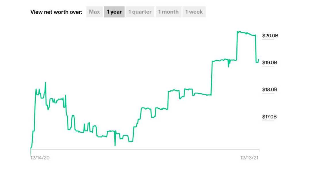 Report reveals Dangote's 'Bank Account Balance' as his Cement Company makes over N40 billion in eight hours Report reveals Dangote's 'Bank Account Balance' as his Cement Company makes over N40 billion in eight hours
