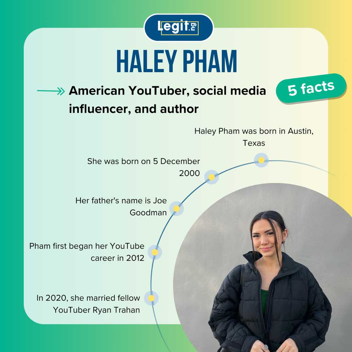 Facts about Haley Pham