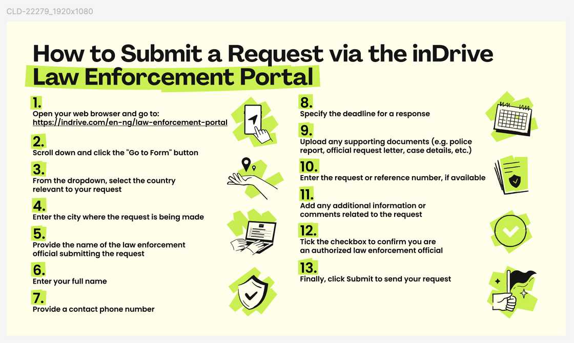 inDrive opens secure Data Request Portal for Nigerian Law enforcement agents inDrive opens secure Data Request Portal for Nigerian Law enforcement agents