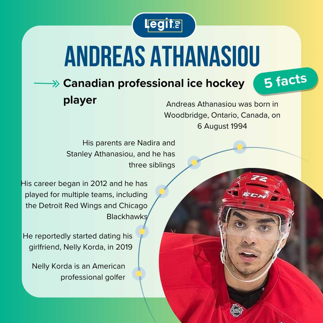 Five facts about Andreas Athanasiou