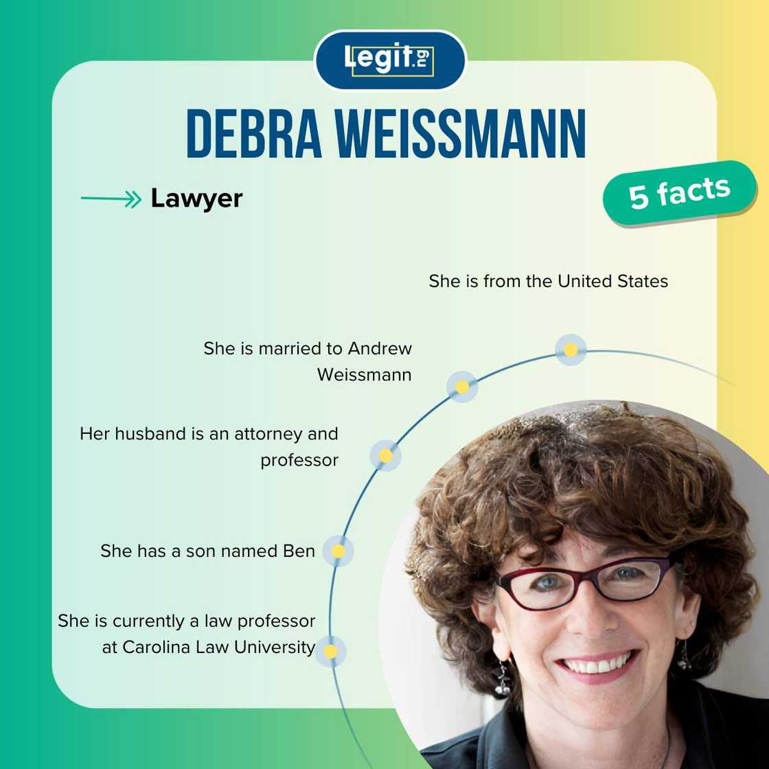 Fast five facts about Debra Weissmann. Fast five facts about Debra Weissmann.