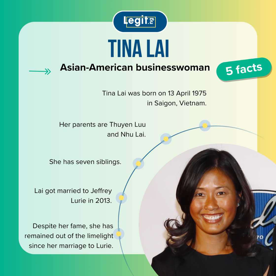 Five facts about Tina Lai.