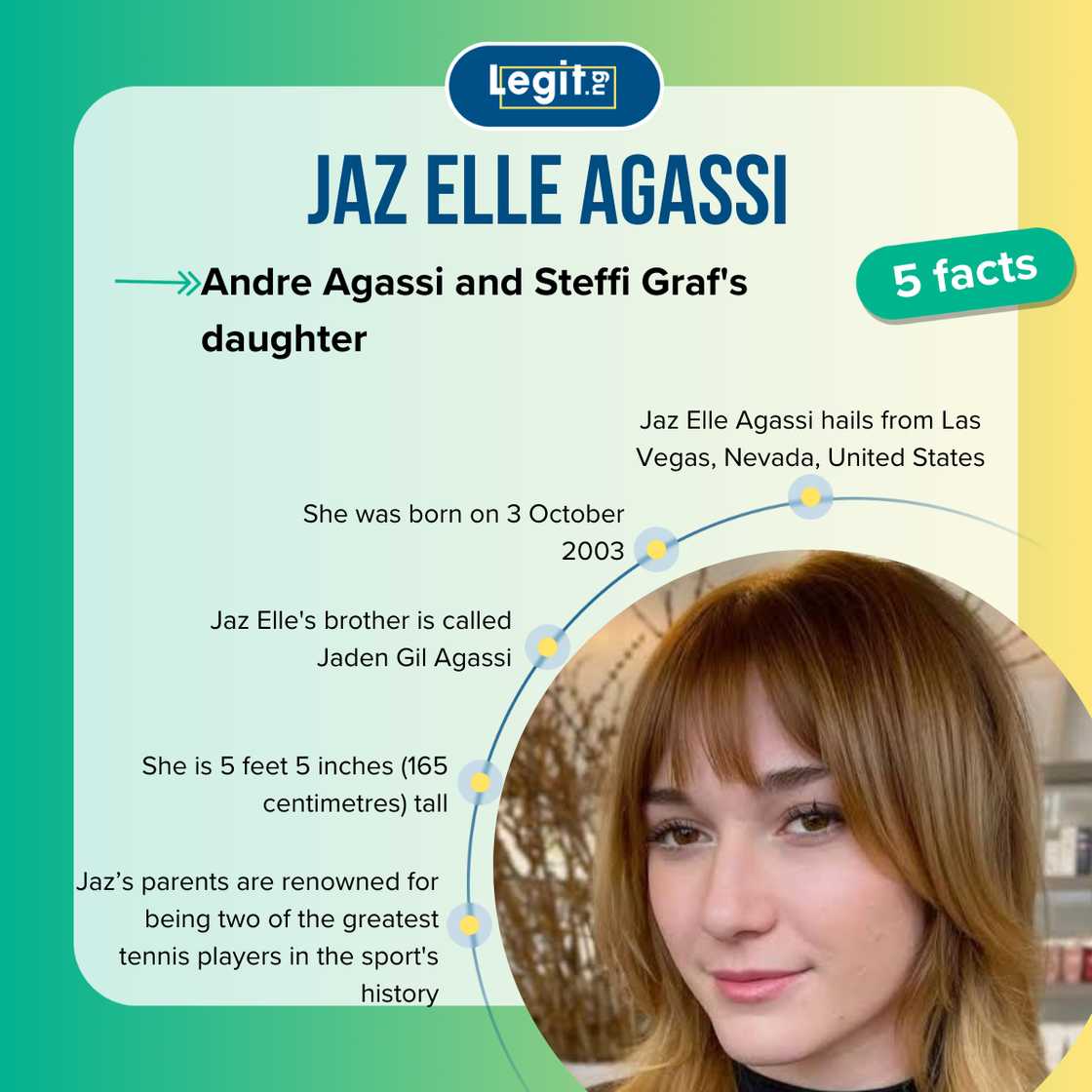 Facts about Jaz Elle Agassi Facts about Jaz Elle Agassi