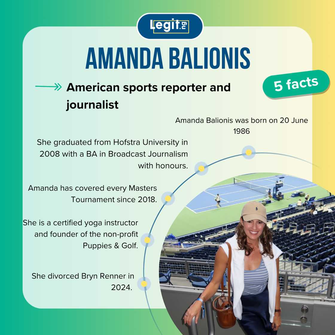Top-5 facts about Amanda Balionis Top-5 facts about Amanda Balionis