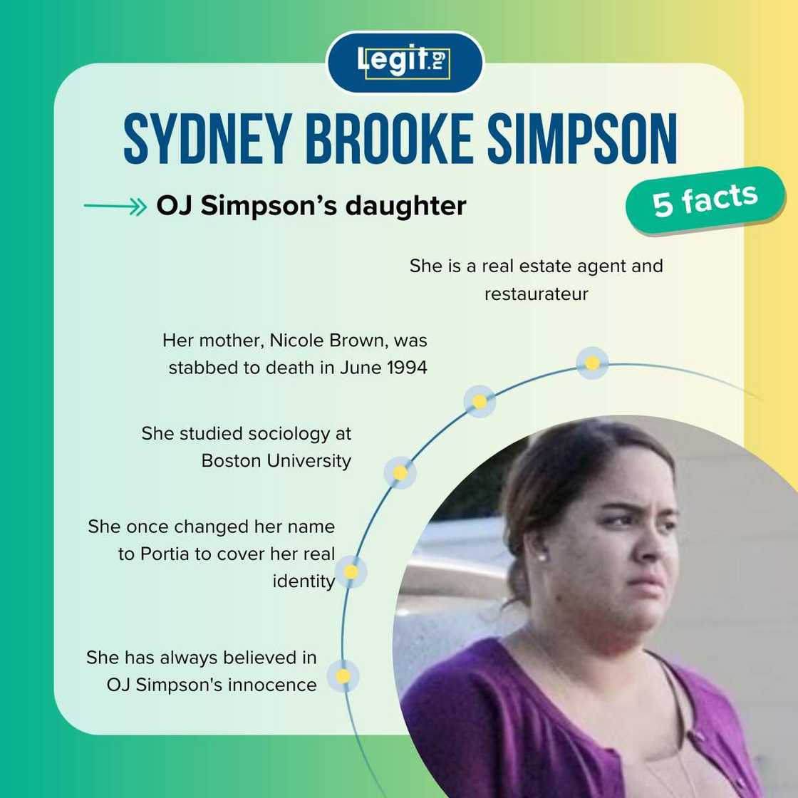 Top-5 facts about Sydney Brooke Simpson Top-5 facts about Sydney Brooke Simpson