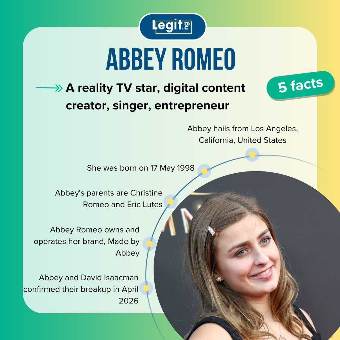 Facts about Abbey Romeo
