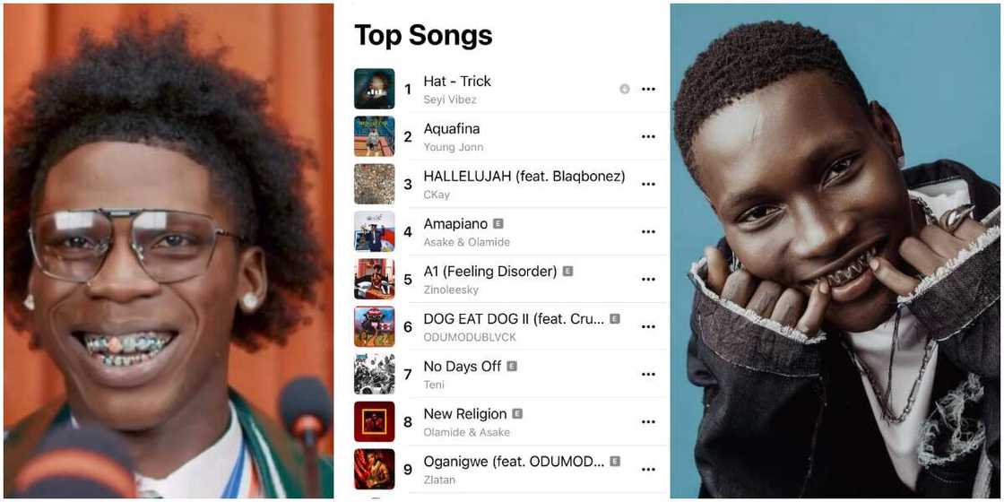 Seyi vibez in Hat trick, Zinoleesky, Seyi vibez's Hat trick hits No 1 on Apple Music, Zinoleesky