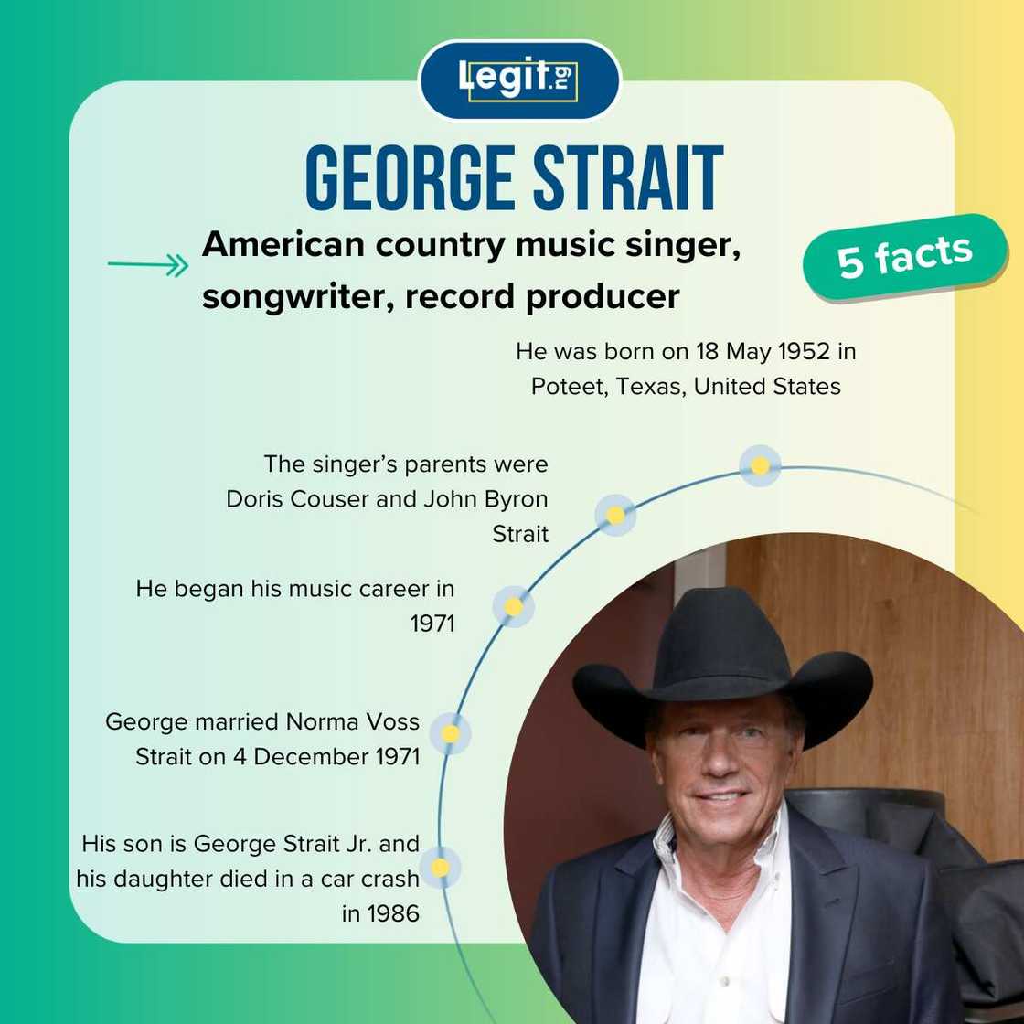 Facts about George Strait