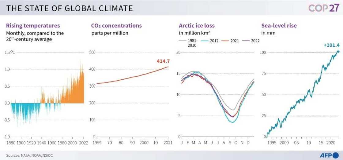 The state of climate The state of climate