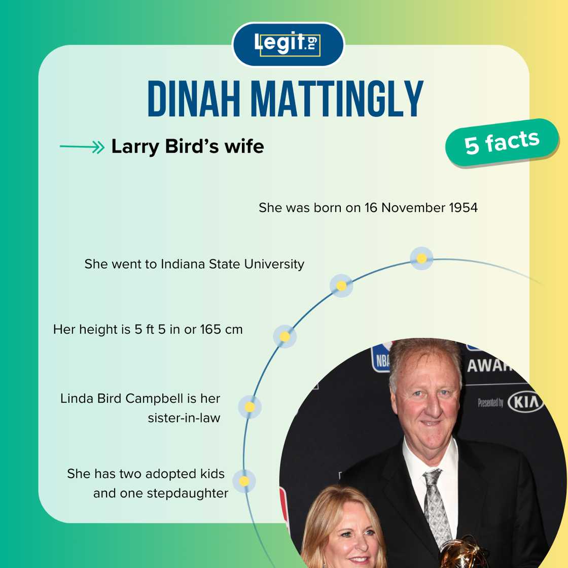 Top-5 facts about Dinah Mattingly Top-5 facts about Dinah Mattingly