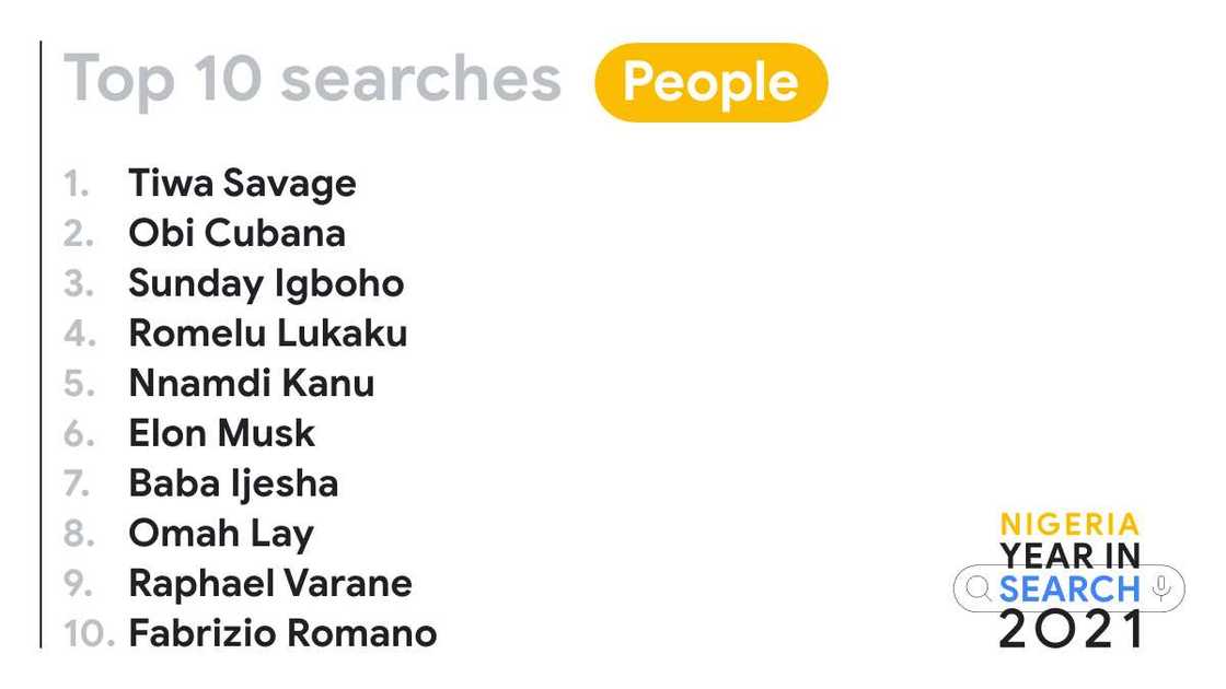 A Year in Nigerian Search: Google's Trending Searches of 2021 A Year in Nigerian Search: Google's Trending Searches of 2021