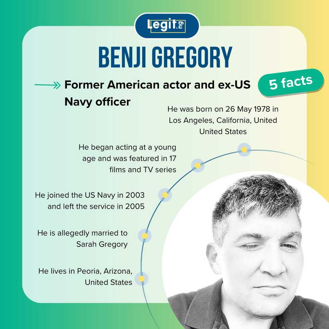 Five facts about Benji Gregory Five facts about Benji Gregory