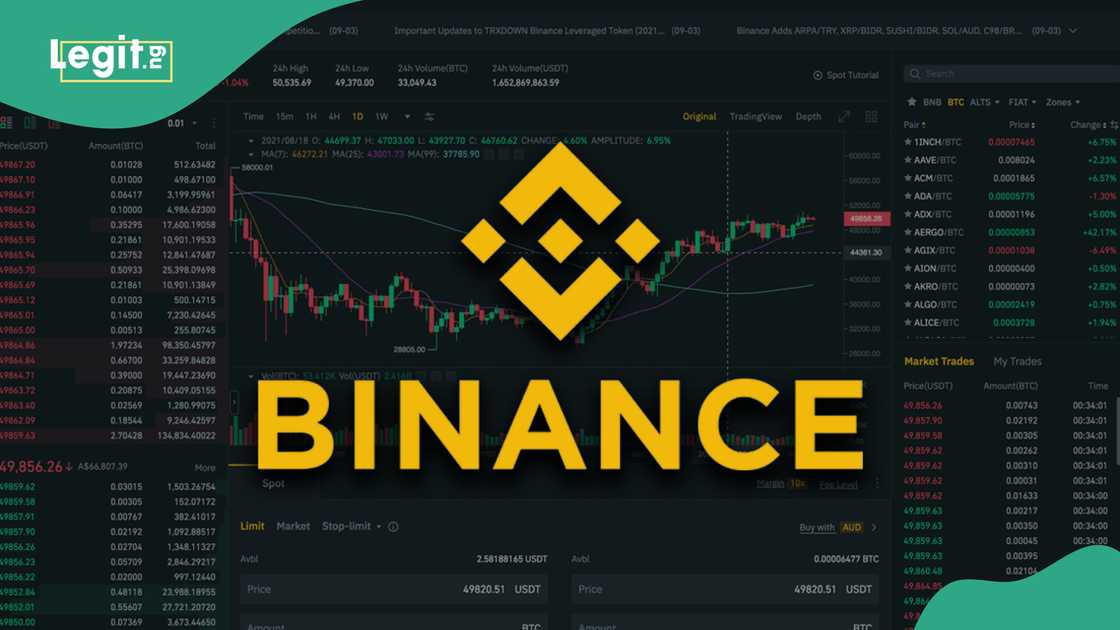 FIRS Asks Court to Dismiss Binance’s Suit FIRS Asks Court to Dismiss Binance’s Suit