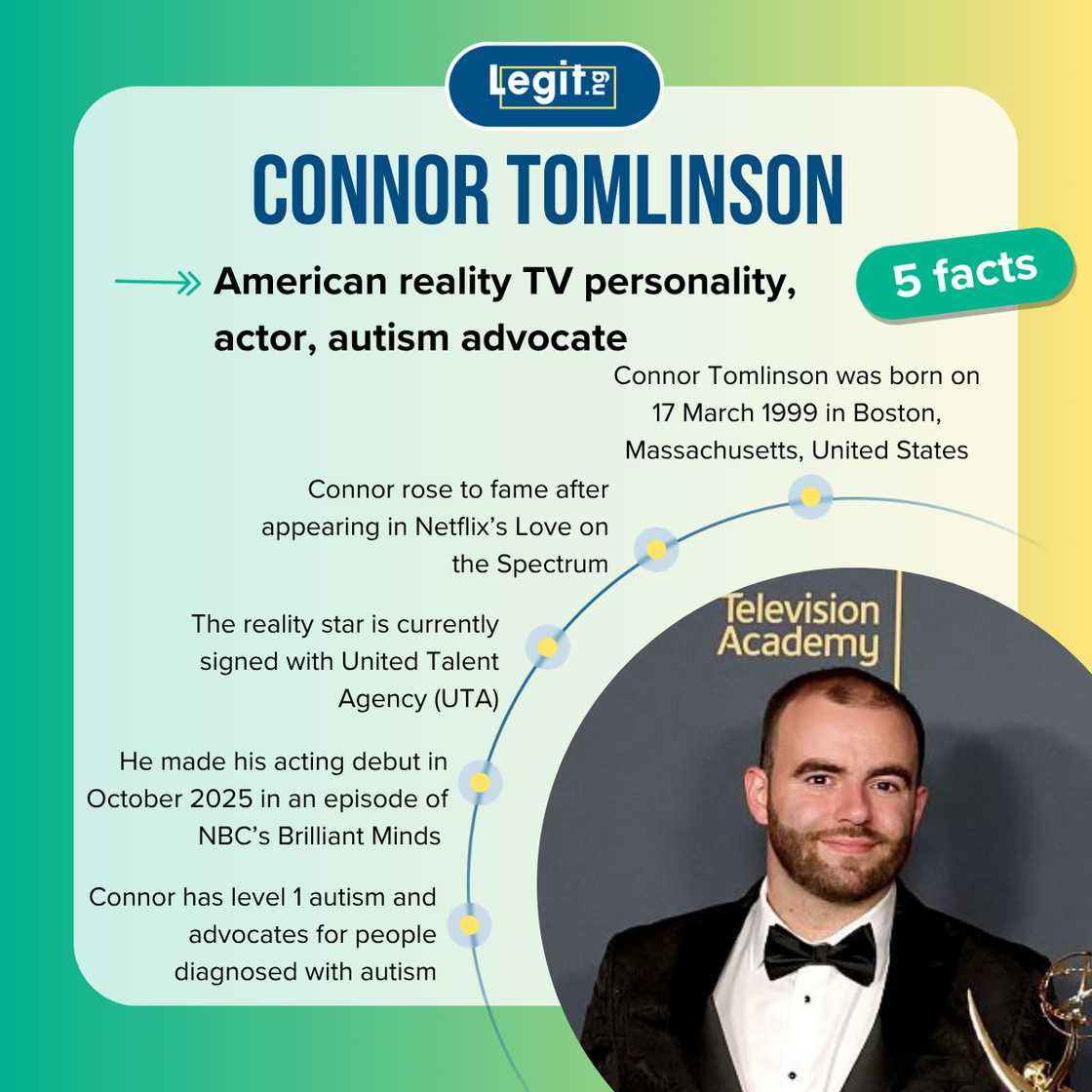Five fast facts about Connor Tomlinson. Five fast facts about Connor Tomlinson.