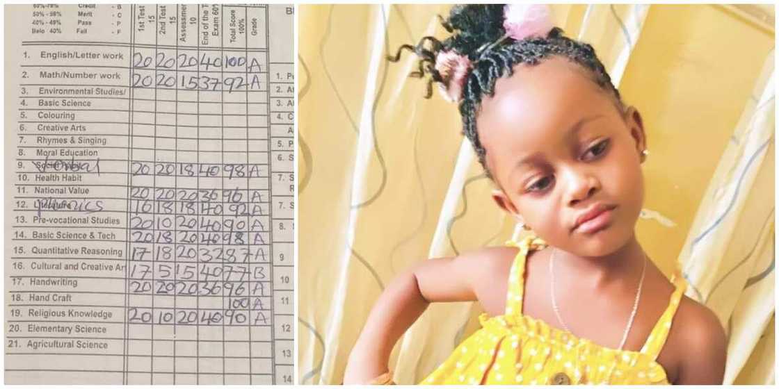 Social media celebrates 5-year-old Nigerian girl who had 11 A's and 1 B in school Social media celebrates 5-year-old Nigerian girl who had 11 A's and 1 B in school