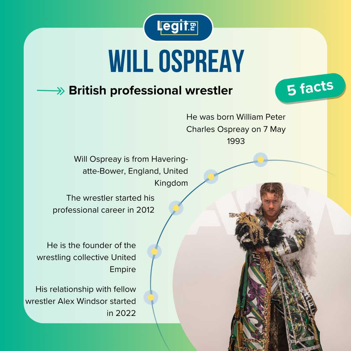 Five facts about Will Ospreay Five facts about Will Ospreay