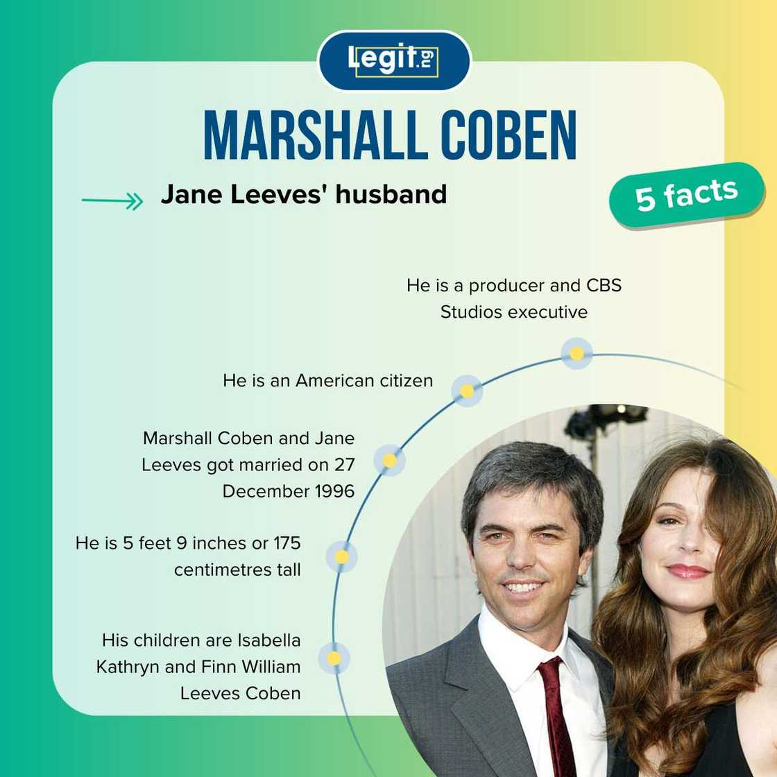 Facts about Marshall Coben Facts about Marshall Coben