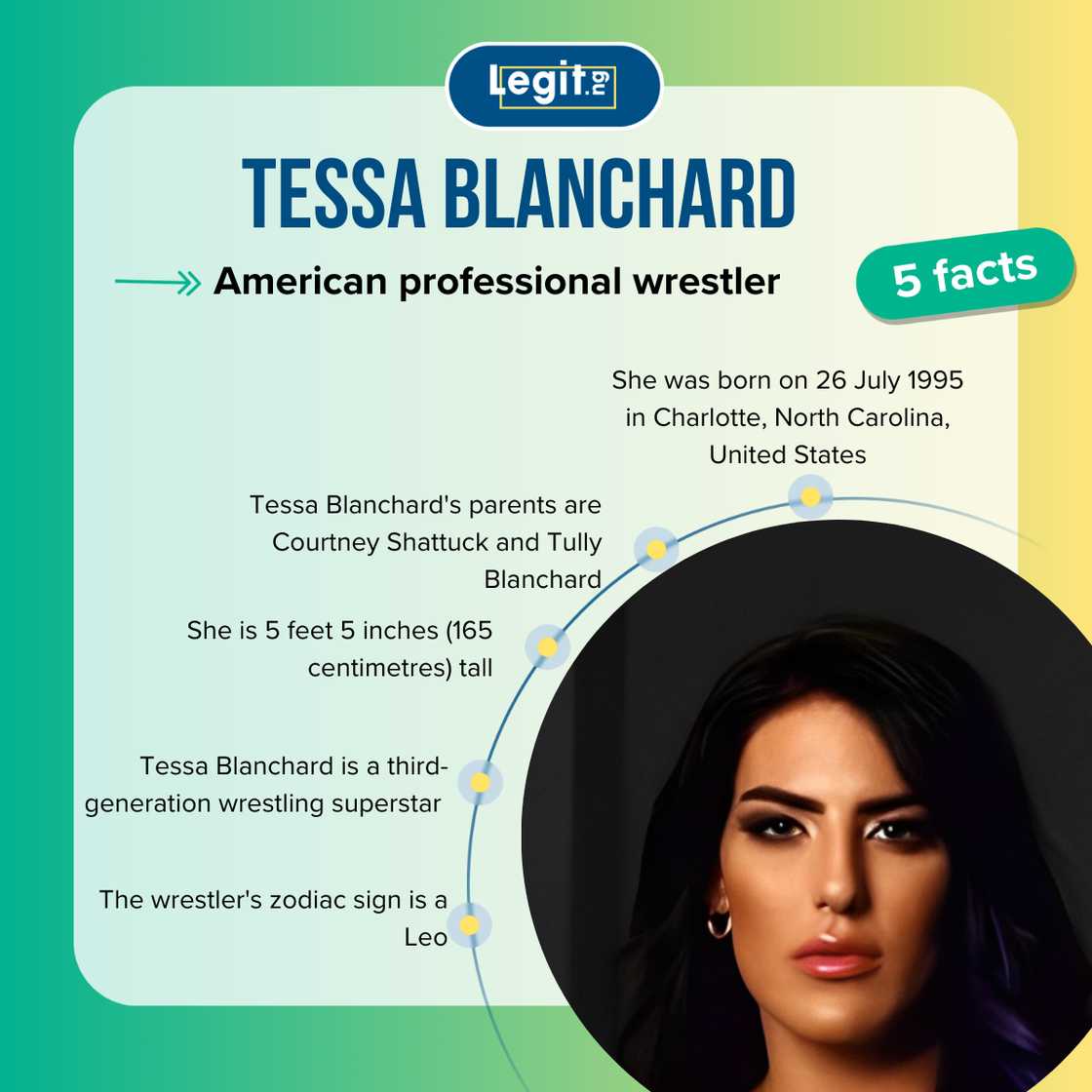 Facts about Tessa Blanchard Facts about Tessa Blanchard