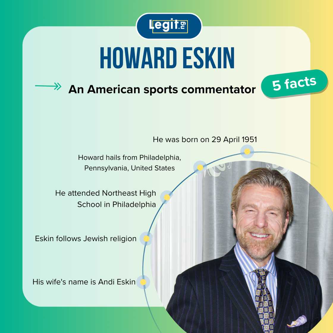 Facts about Howard Eskin Facts about Howard Eskin