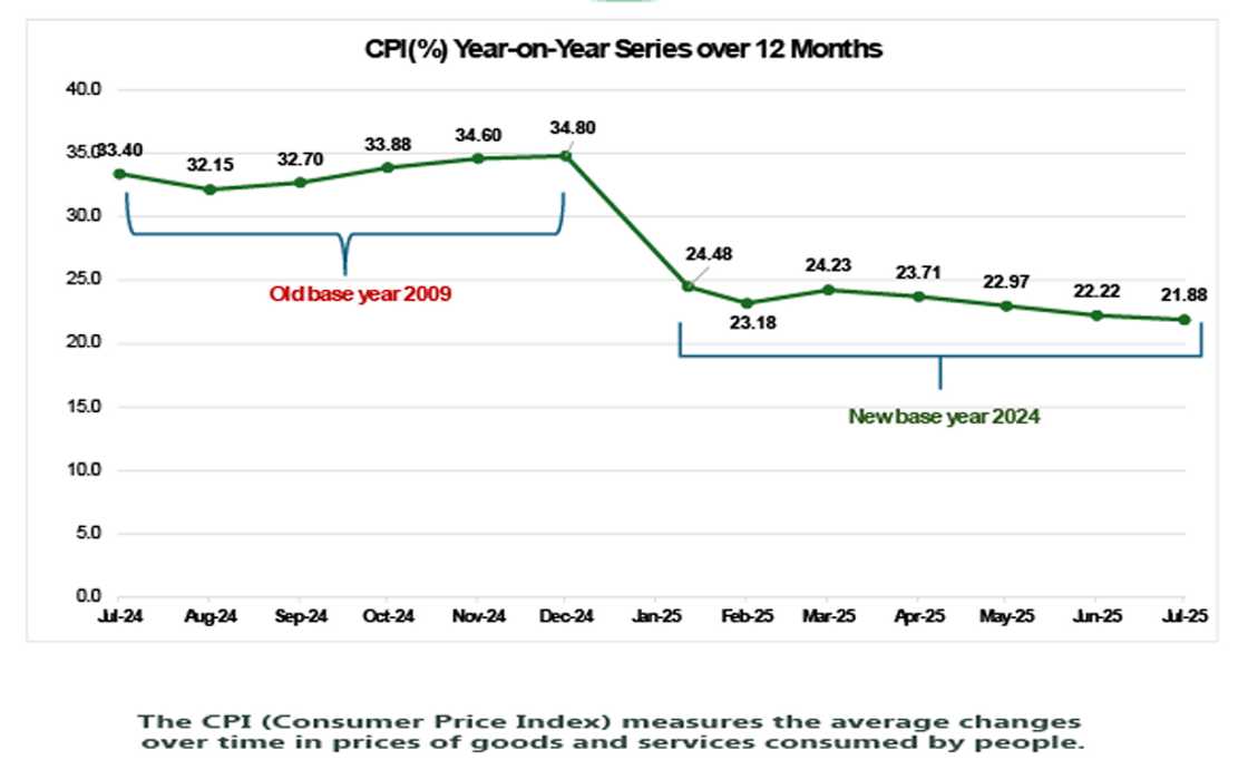Inflation numbers in Nigeria drops Inflation numbers in Nigeria drops