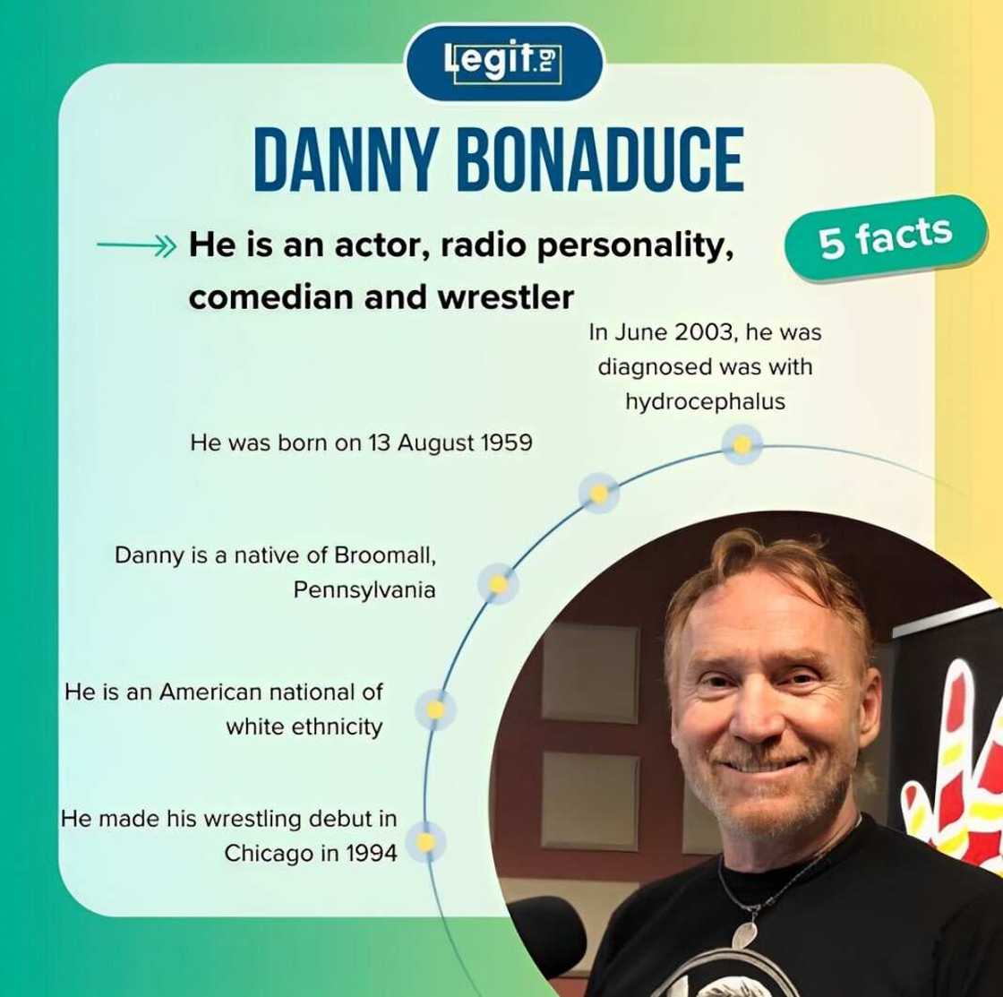 Fast facts about Danny Bonaduce Fast facts about Danny Bonaduce