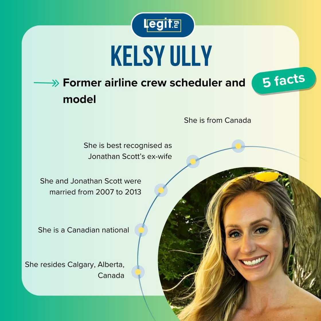 Facts about Kelsy Ully Facts about Kelsy Ully
