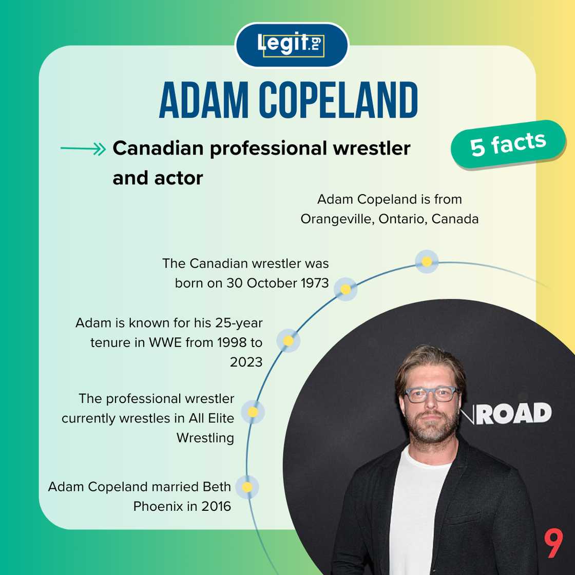 Fast five facts about Adam Copeland.