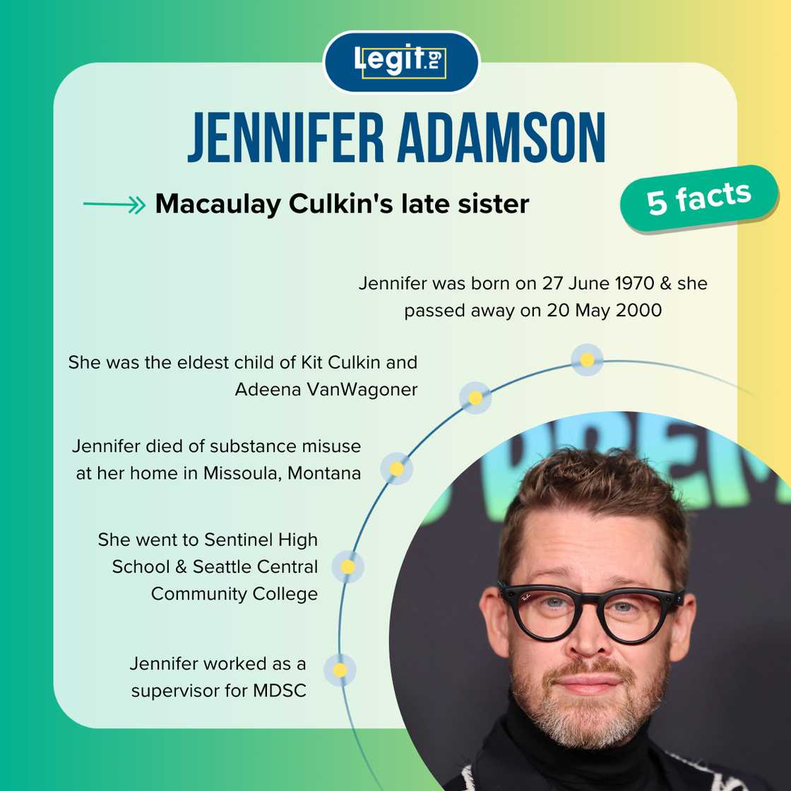 Top 5 facts about Jennifer Adamson