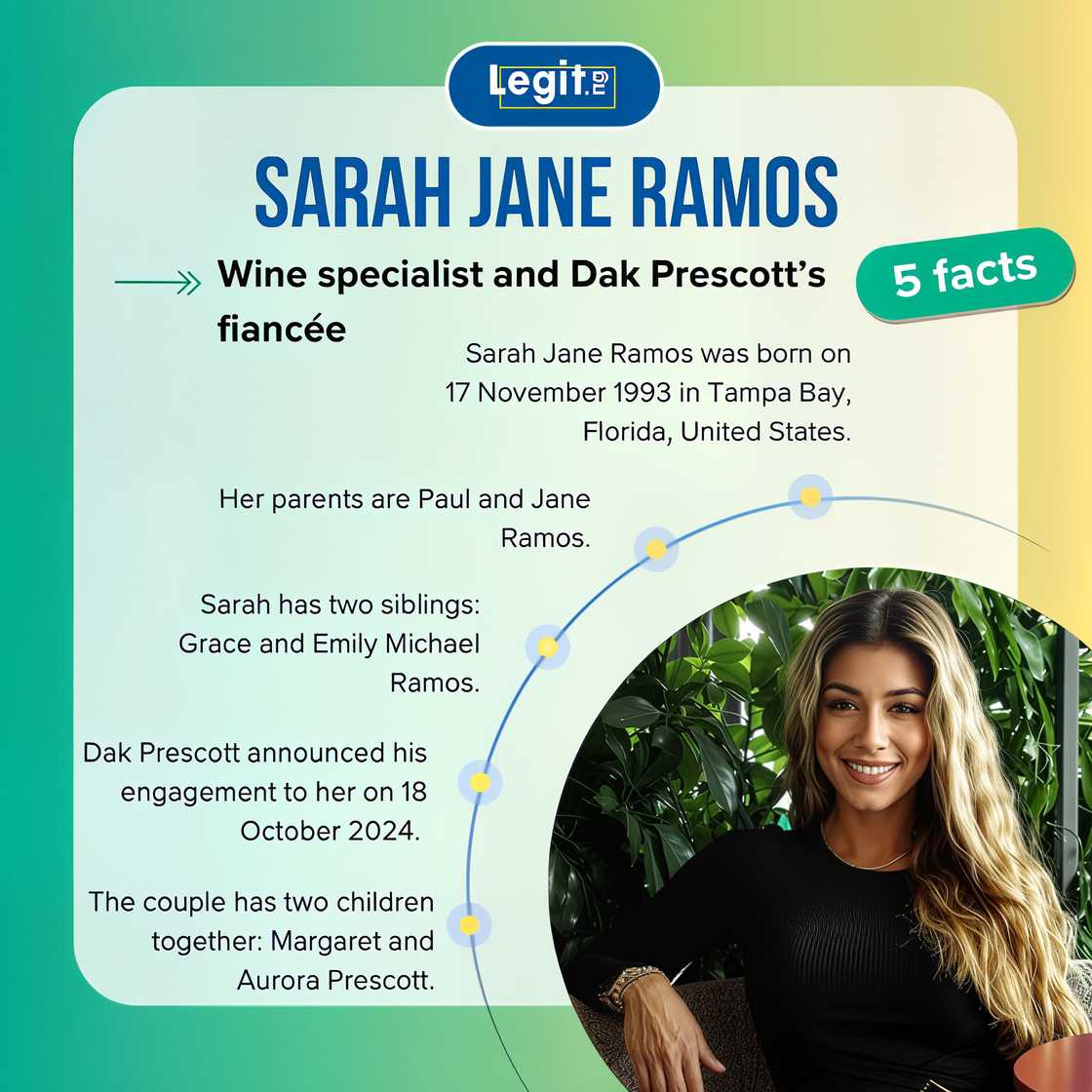 Five facts astir Sarah Jane Ramos Five facts astir Sarah Jane Ramos