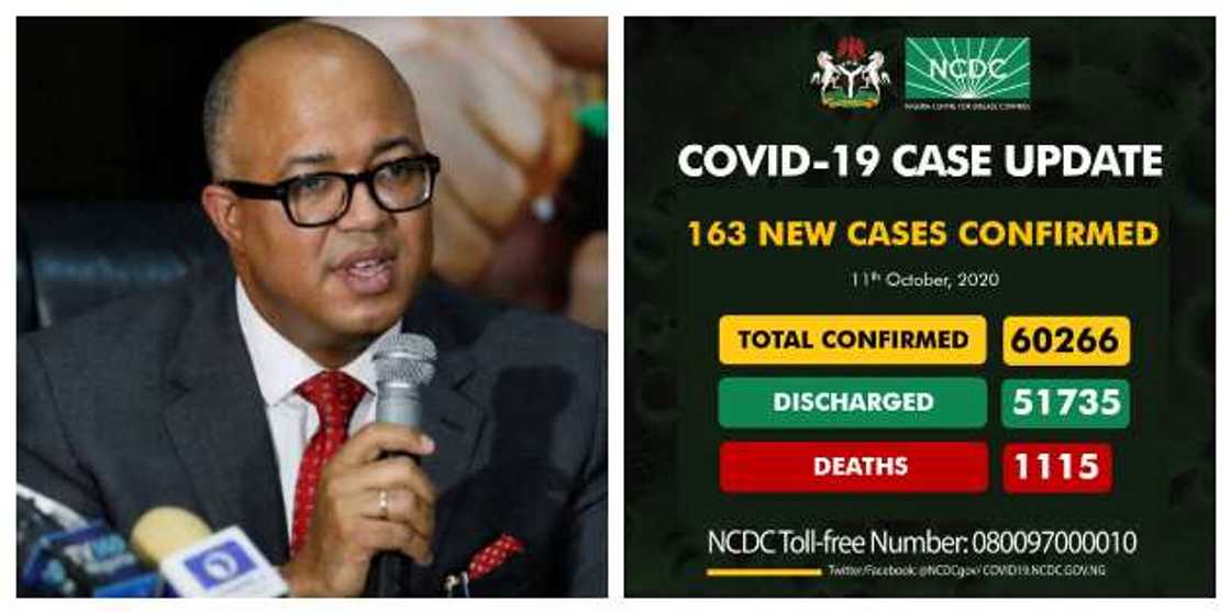 COVID-19: Lagos tops list of states, records rising cases