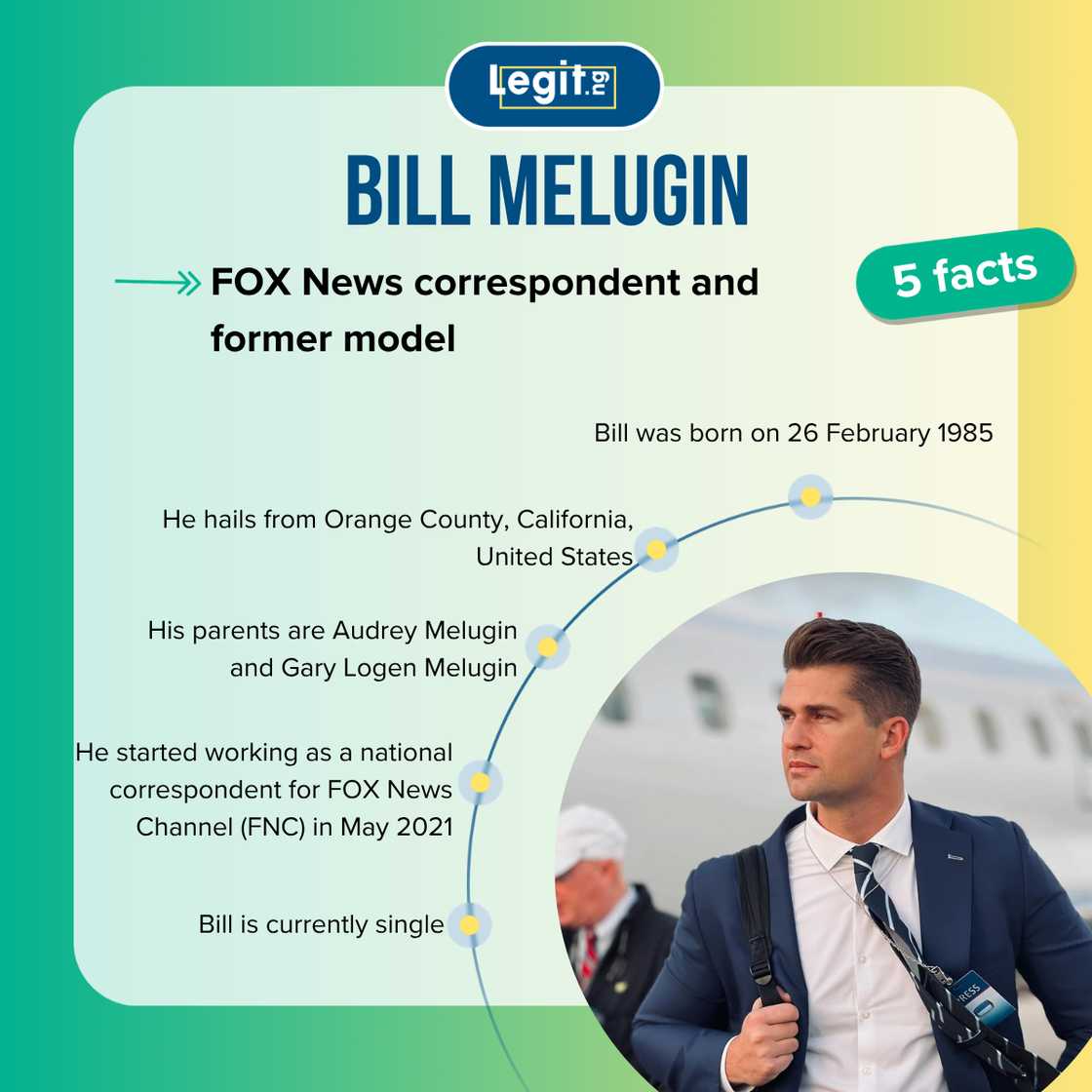 Top-5 facts about Bill Melugin
