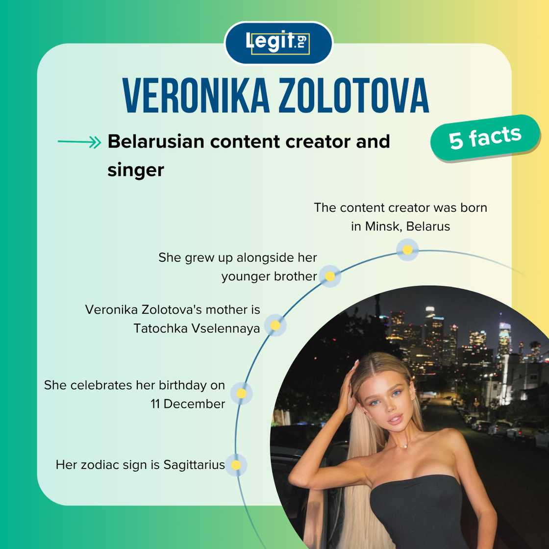 Fast facts about Veronika Zolotova.