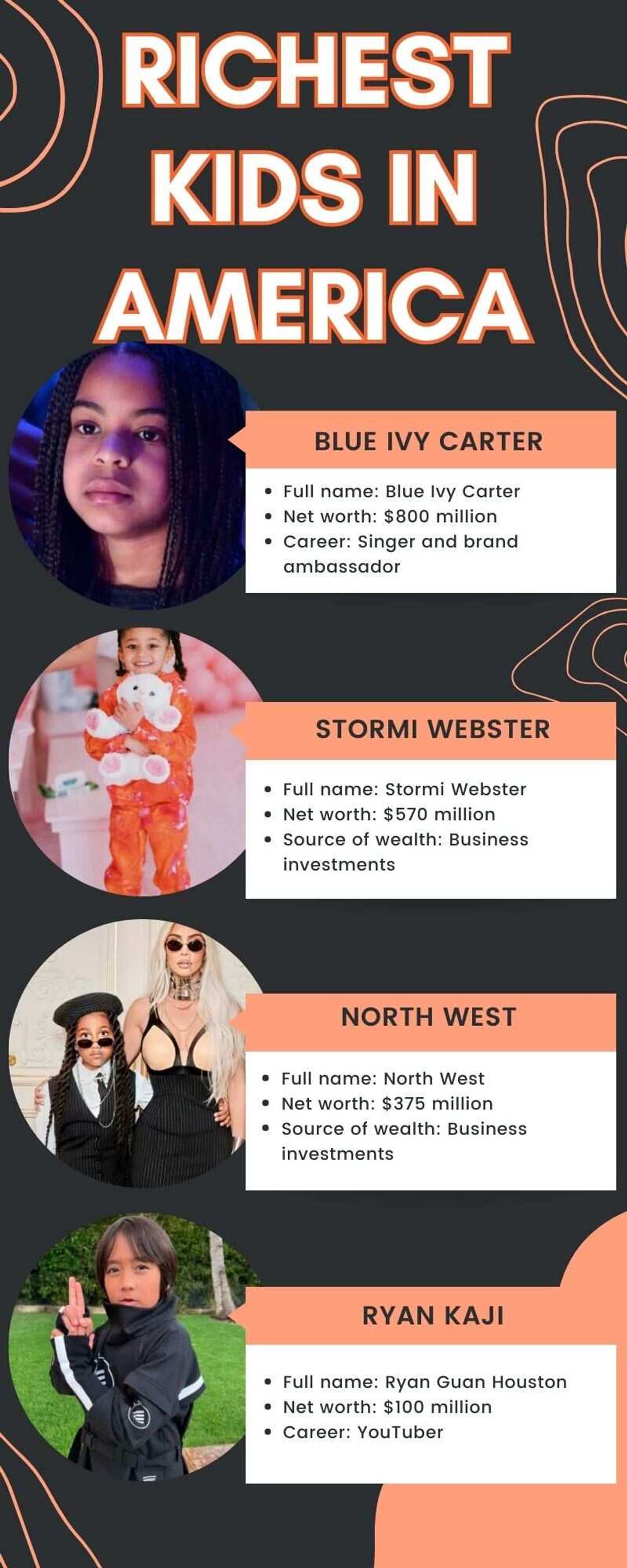 Richest kids in America Richest kids in America