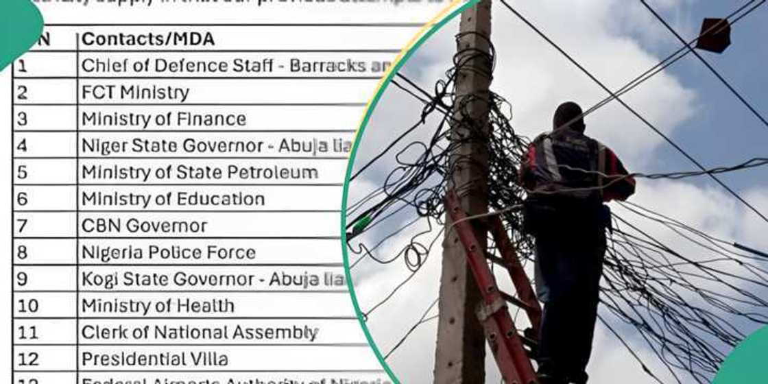 AEDC ABUJA AEDC ABUJA