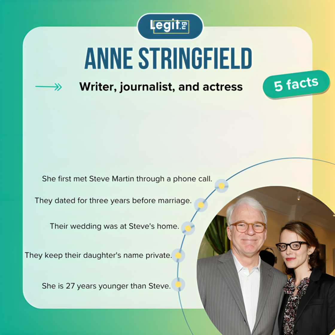 Anne Stringfield