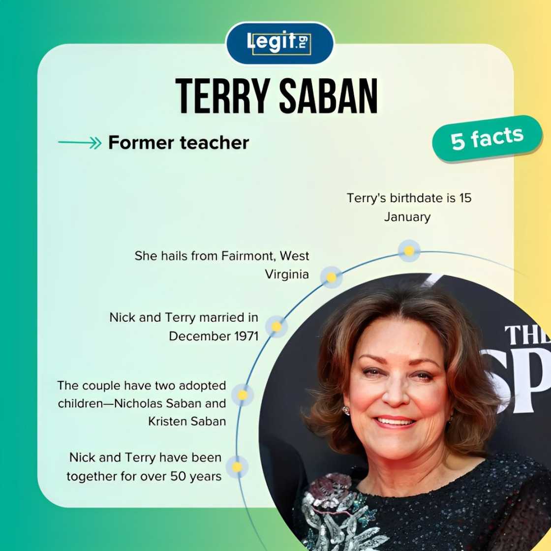 Terry Saban fast facts Terry Saban fast facts