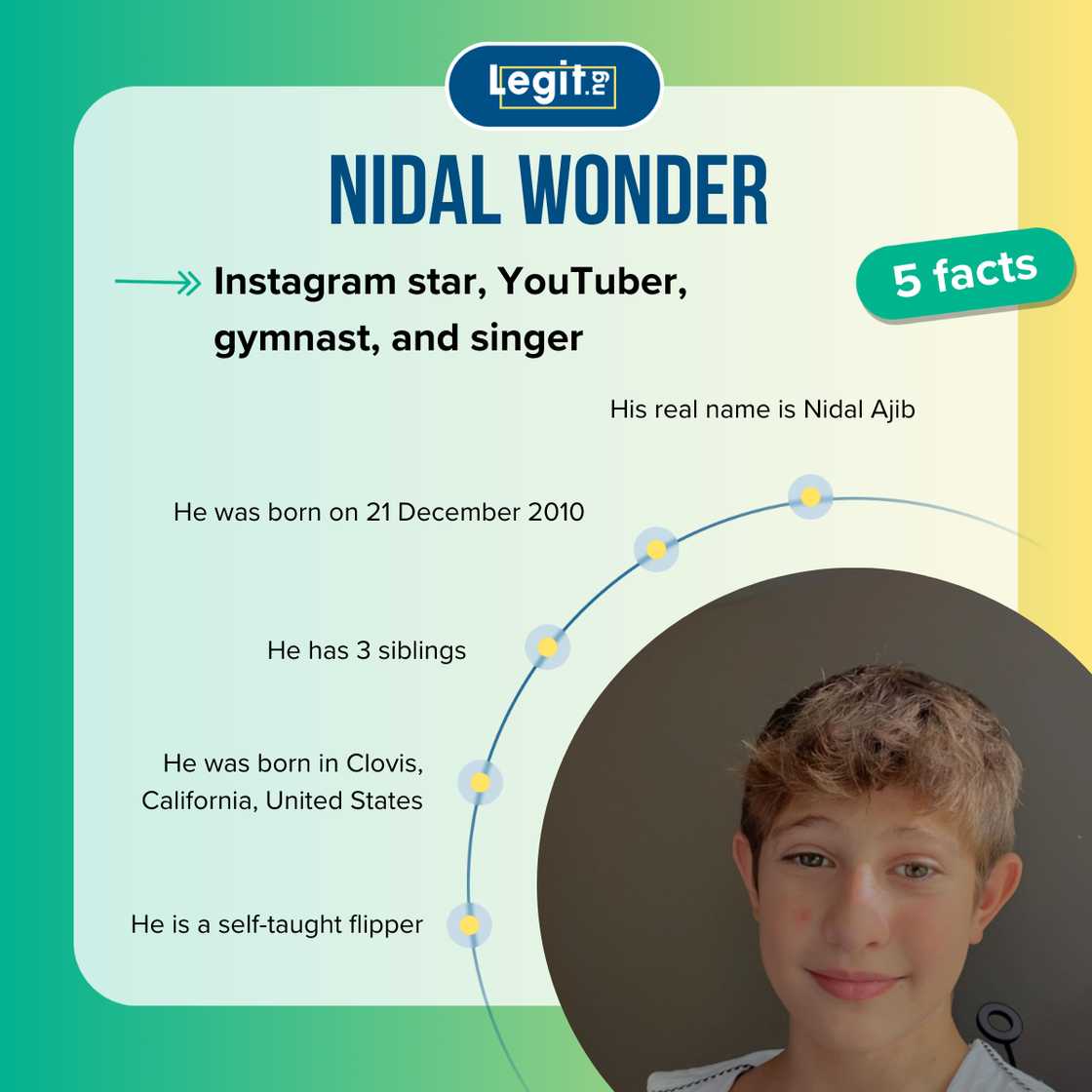 Top 5 facts about Nidal Wonder Top 5 facts about Nidal Wonder