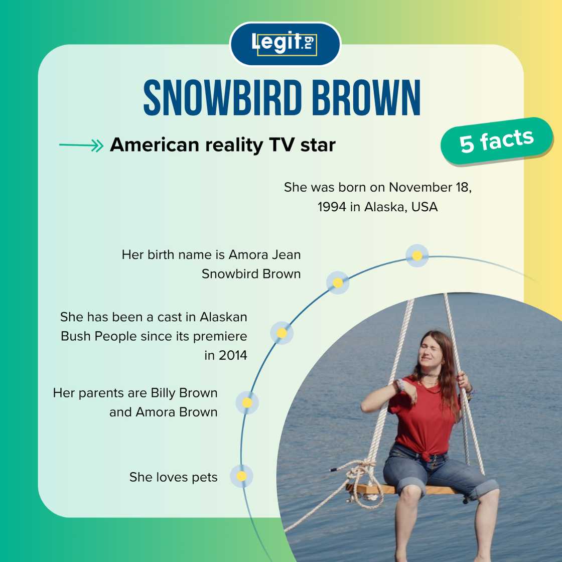 Fast facts about Snowbird Brown Fast facts about Snowbird Brown