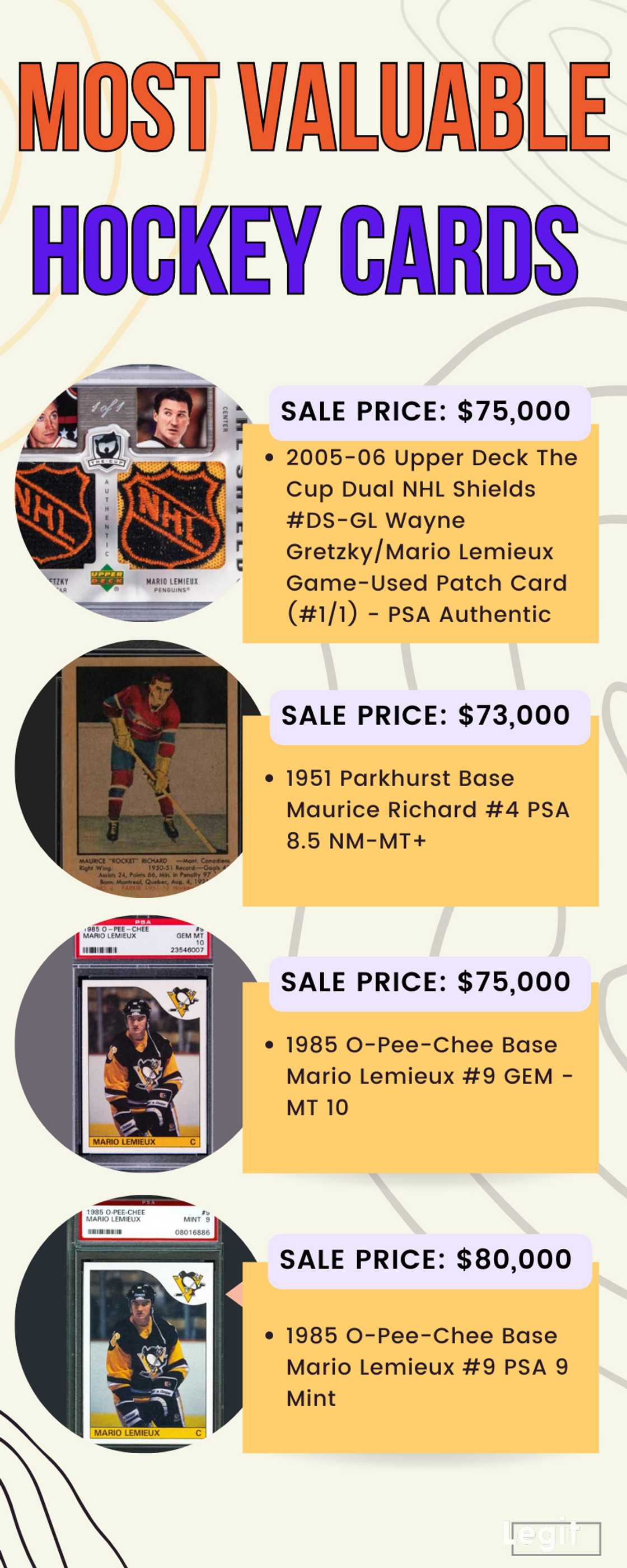 20 most valuable hockey cards worth a fortune, from Gretzky to McDavid