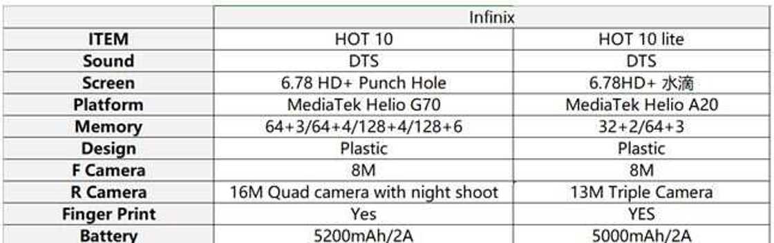 The New Infinix HOT 10 guarantees unlimited fun The New Infinix HOT 10 guarantees unlimited fun