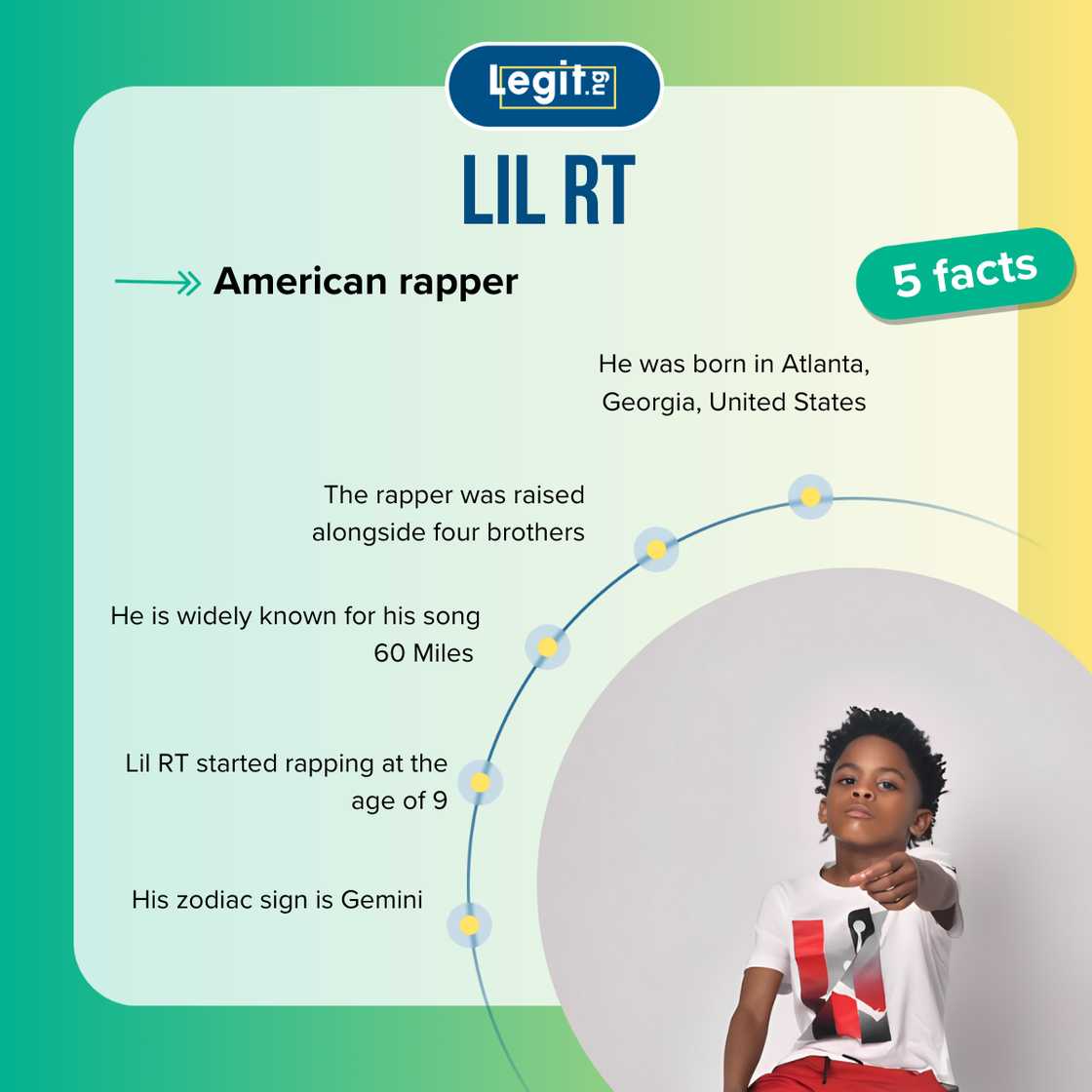 Quick facts about Lil RT