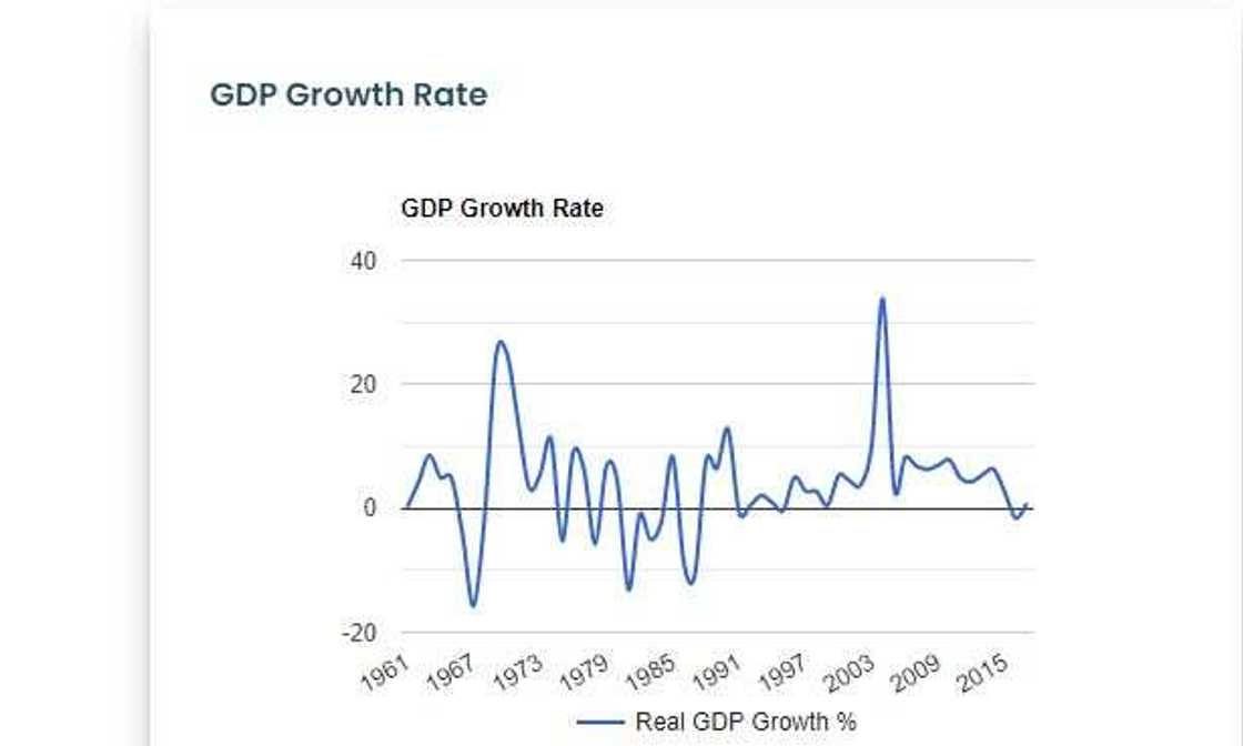 Fact-checking Atiku's claims on Nigeria's foreign debt, GDP growth between 1999 and 2007