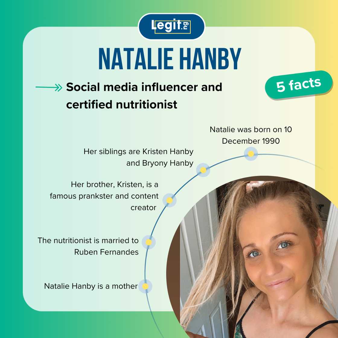Top 5 facts about Natalie Hanby. Top 5 facts about Natalie Hanby.