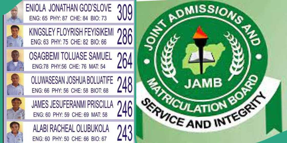 JAMB results of ECWA Campion Academy, Egbe.