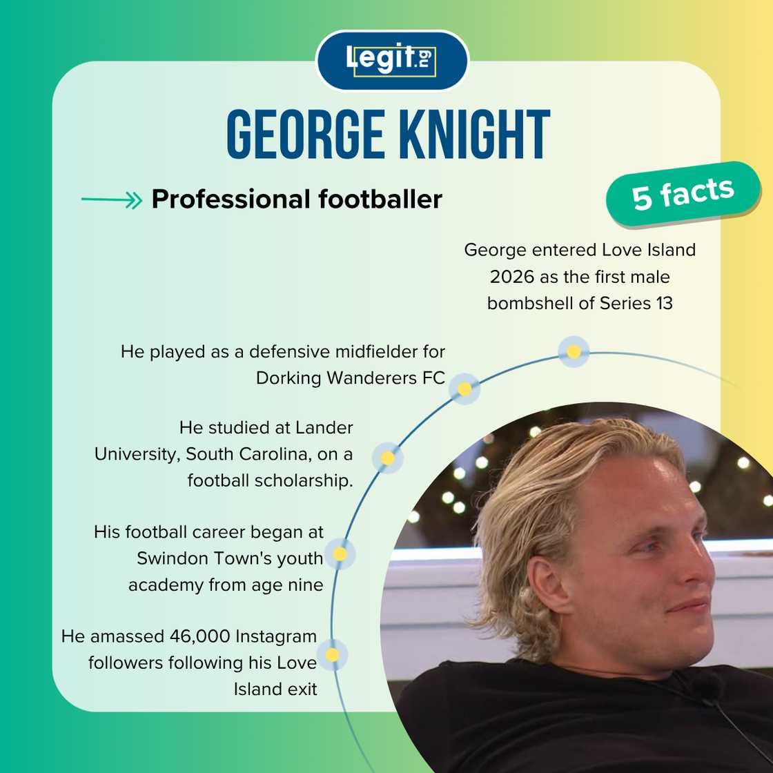 George Knight quick facts George Knight quick facts