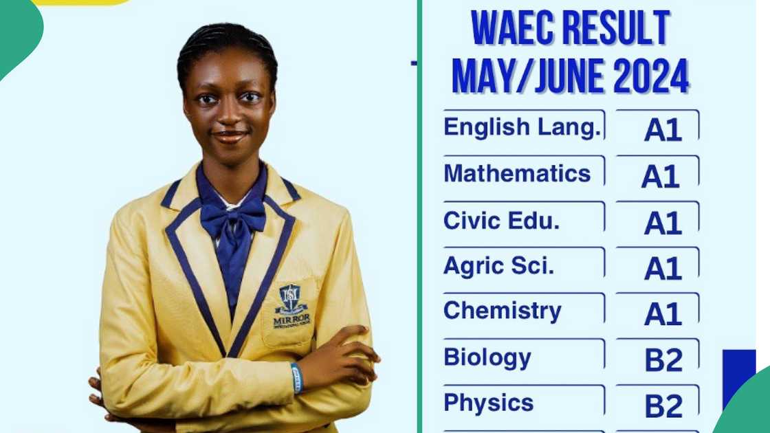 WAEC result of Mirror International School, Port Harcourt.